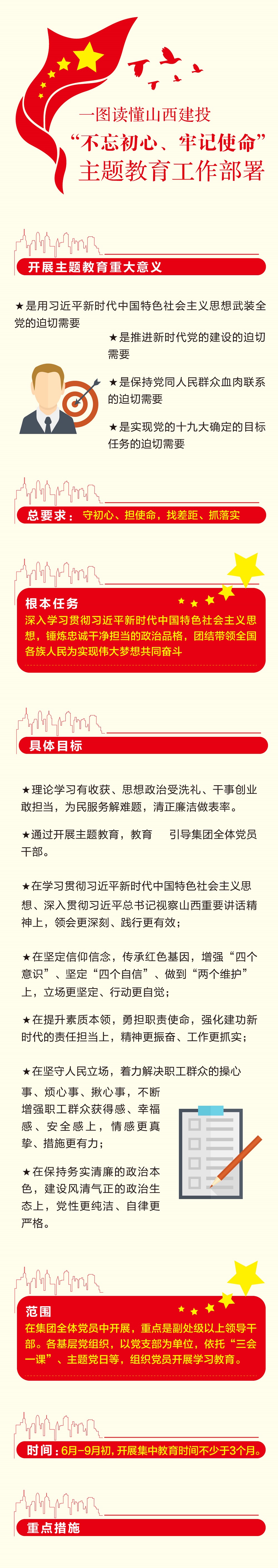 一图读懂lol比赛押注官网(中国)有限公司官网“不忘初心、牢记使命”主题教育工作部署